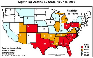 Colorado ranks # 2 in lightning related deaths - think about that before you head outside when you see lightning!  (NOAA)