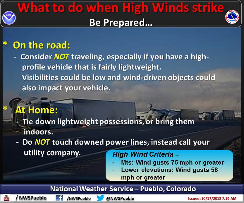 High winds: Know the dangers and how to prepare