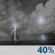 Chance Thunderstorms. Chance for Measurable Precipitation 40%