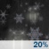 Slight Chance Rain/Snow. Chance for Measurable Precipitation 20%