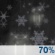 Rain and Snow