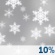 Slight Chance Snow. Chance for Measurable Precipitation 10% Slight Chance Snow. Chance for Measurable Precipitation 10%