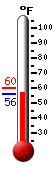 Currently 13.5�F, Max: 15.3�F, Min: 13.5�F