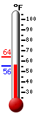 Currently 46.3�F, Max: 46.5�F, Min: 23.0�F