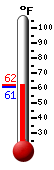 Currently 78.5, Max: 78.5, Min: 53.6