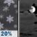 Wednesday Night: A 20 percent chance of snow before midnight.  Mostly cloudy, with a low around 18.