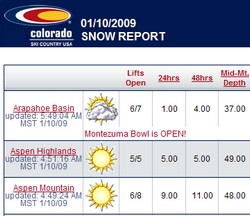 Ski condition reports are just one of the many new features recently added to ThorntonWeather.com.