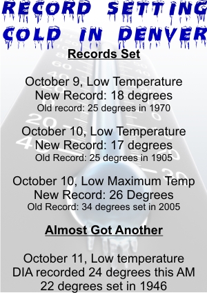 Record setting cold arrived in Denver, breaking three records and nearly hitting a fourth.