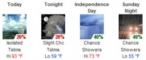 Thornton's weather forecast for the Independence Day weekend.