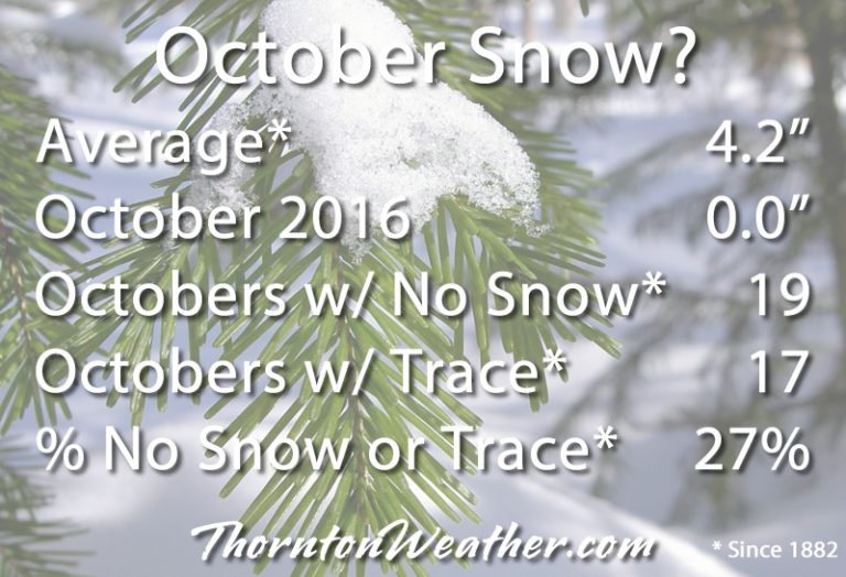 No October snow in Denver? Not unusual at all