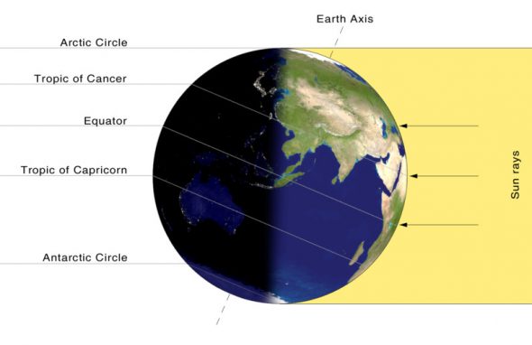 On the June solstice, the Earth’s northern hemisphere is tilted at its maximum toward the sun. The result is the longest day of the year for the northern part of the planet. (NASA)