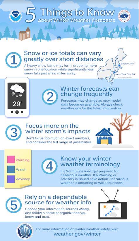 Winter Weather Preparedness Overview
