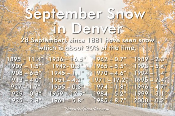 Denver September Snow History. (ThorntonWeather.com)