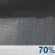 Sunday Night: Rain showers likely. Mostly cloudy, with a low around 42. North wind 3 to 10 mph, with gusts as high as 16 mph. Chance of precipitation is 70%. Sunday Night: Rain Showers Likely