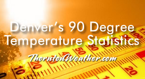 Denver's 90 degree statistics